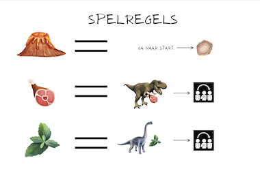 Lesmateriaal DINOSAURUSSEN ganzenbord met differentiatie van auteur juf Tinne slide 2