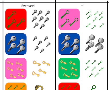 Lesmateriaal Jetio topdop thema sleutels van auteur Jeti Creations