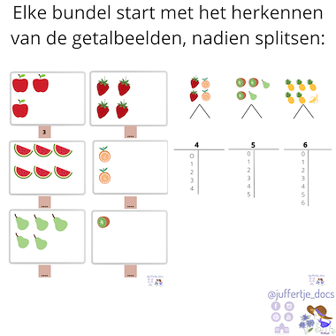 Lesmateriaal Optellen en aftrekken tot 6 -  8 -10 Thema fruit van auteur Superleerkracht slide 2