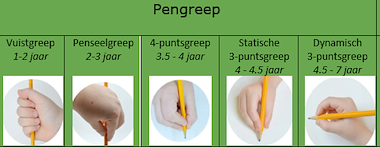 Lesmateriaal Observatie Fijne motoriek Pengreep Kleuters/1e leerjaar van auteur Tine Bols slide 2