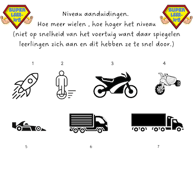 Lesmateriaal 3sporen / meer sporen - niveau aanduiding  van auteur Superleerkracht