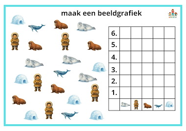 Lesmateriaal 2 beeldgrafieken poolgebieden van auteur de beweegjuf slide 2