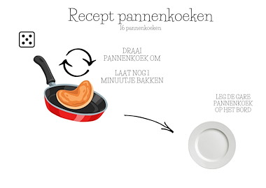 Lesmateriaal Bundel Recepten Bakker  van auteur Juf Janne slide 4