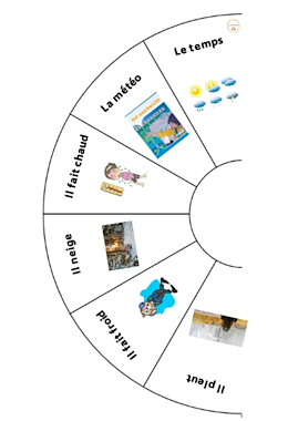 Lesmateriaal Bingo la méteo van auteur Juf Shany slide 4