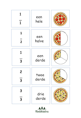 Lesmateriaal Breuken oefenen met pizza van auteur Monique ter Keurs slide 3