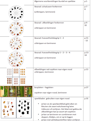 Lesmateriaal Herfstplezier met het ikearad van auteur Kleuterkracht slide 3