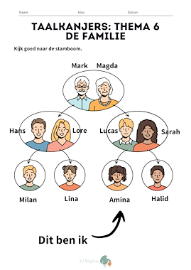 Lesmateriaal Toets/ herhaling taalkanjers AN themabundel 6: de familie van auteur ondersteuner Delphine slide 1
