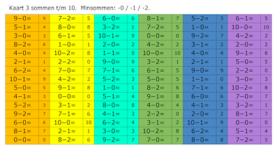 Lesmateriaal Automatiserend rekenen - optellen en aftrekken t/m 20. van auteur Juf Tanja slide 2