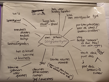 Lesmateriaal Project 'Een school voor Longyearbyen' (thema Noordpool) van auteur Zwaanzinnig onderwijs slide 3