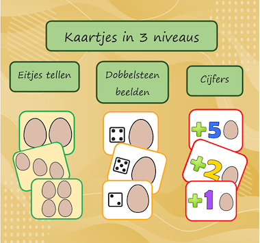 Lesmateriaal Telspelletje Thema Pasen van auteur Jabbedabbedoe slide 3