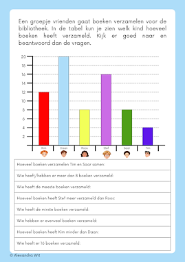 Lesmateriaal True uit de collectie rekenen van onderwijs lesmaterialen van auteur alexandra wit