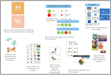 Lesmateriaal Themabundel 'vogels en hun lied'  van auteur juf Marjolijn slide 3