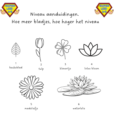 Lesmateriaal 3sporen / meer sporen - niveau aanduiding  van auteur Superleerkracht slide 3