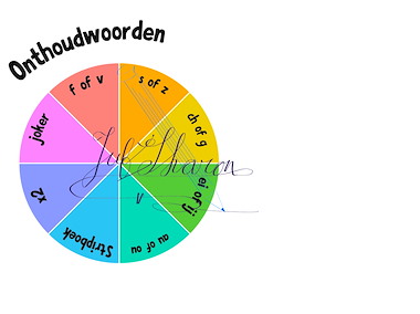 Lesmateriaal Spellingstrategieën PimPamPet  van auteur Juffie Sharon slide 2