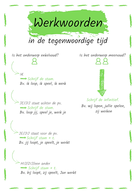 Lesmateriaal Poster - Werkwoorden in de tegenwoordige tijd van auteur Juf Tessa deelt
