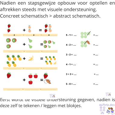 Lesmateriaal Optellen en aftrekken tot 6 -  8 -10 Thema fruit van auteur Superleerkracht slide 3