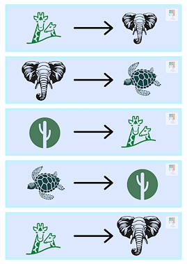 Lesmateriaal beebotmat - thema dieren in de dierentuin van auteur Kleuterjuf_Daphne
