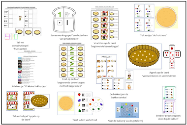 Lesmateriaal Thema 'Bakker' van auteur juf Marjolijn slide 2