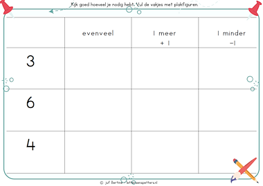 Werkblad een meer - een minder