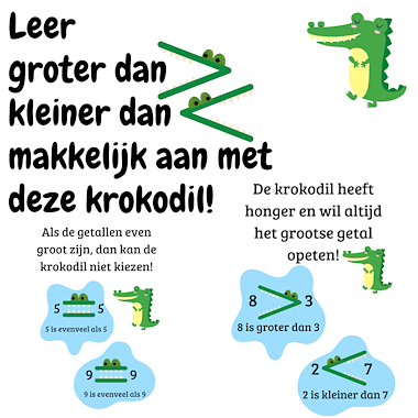 Lesmateriaal Groter dan, kleiner dan krokodil  | Rekenen Rekentekens van auteur My Teacher Shares slide 3