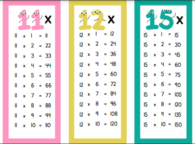 Lesmateriaal Vermenigvuldigingskaarten 11, 12, 15, 20, 25 & 50 van auteur Juf Noelle slide 1